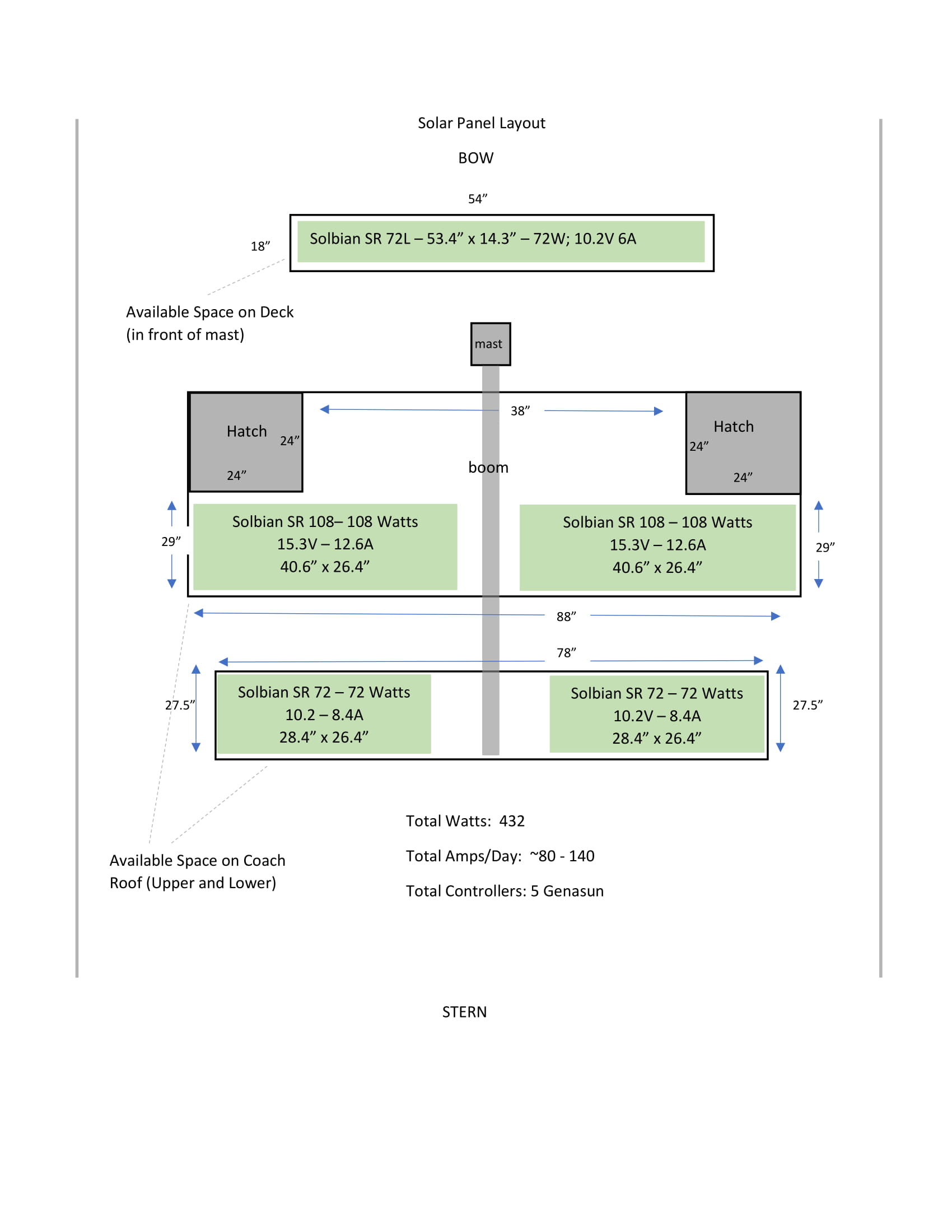 Solar Power Layout (Solbian) FN-1